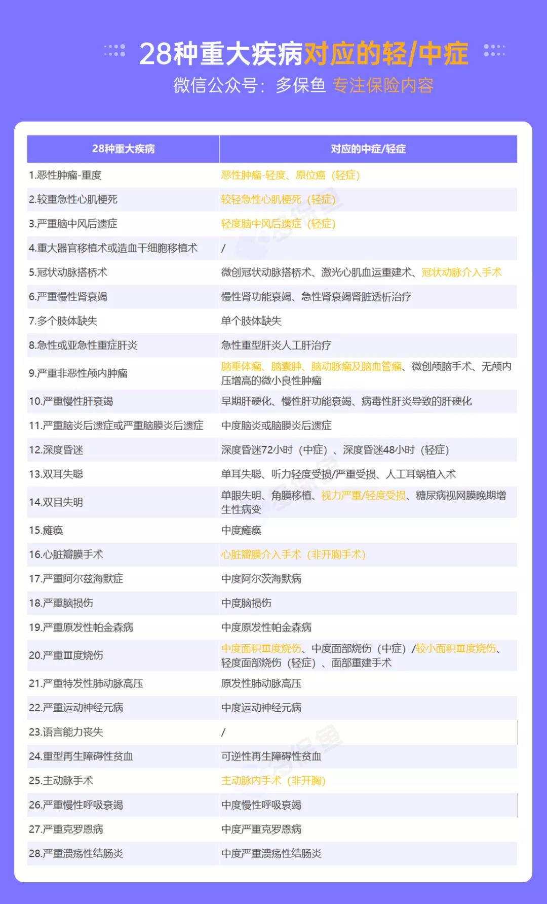 明明是條款里的重疾，保險公司為什么不賠錢(qián)？