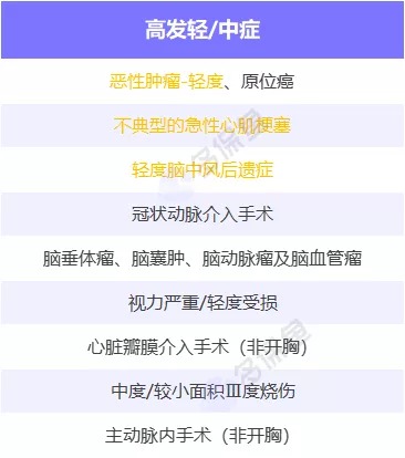 明明是條款里的重疾，保險公司為什么不賠錢(qián)？