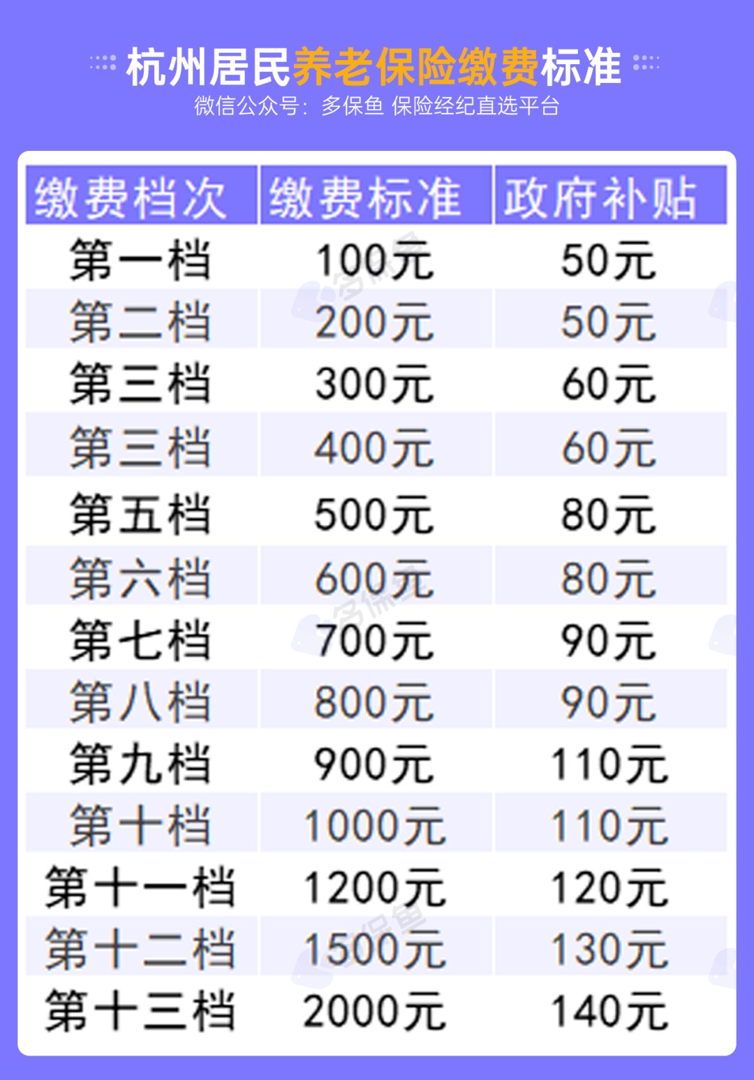 不交社保，自己存錢(qián)退休后收益更高？