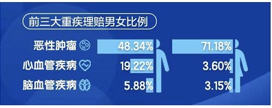 沒(méi)在條款約定里，竟然也能獲賠20萬(wàn)
