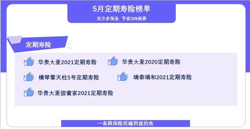 5月定期壽險榜單來(lái)了，最值得買(mǎi)了都在這！