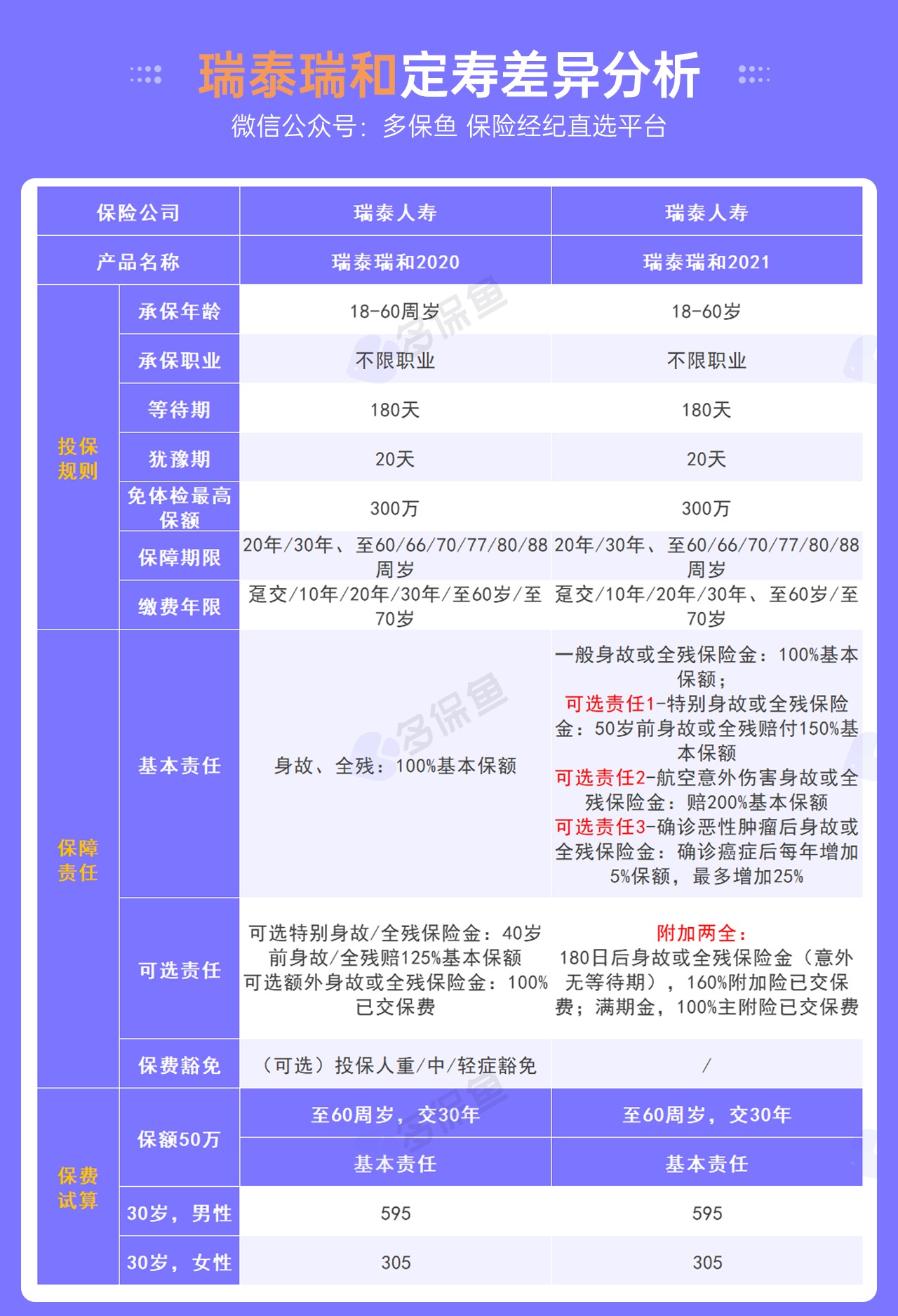 5月定期壽險榜單來(lái)了，最值得買(mǎi)了都在這！