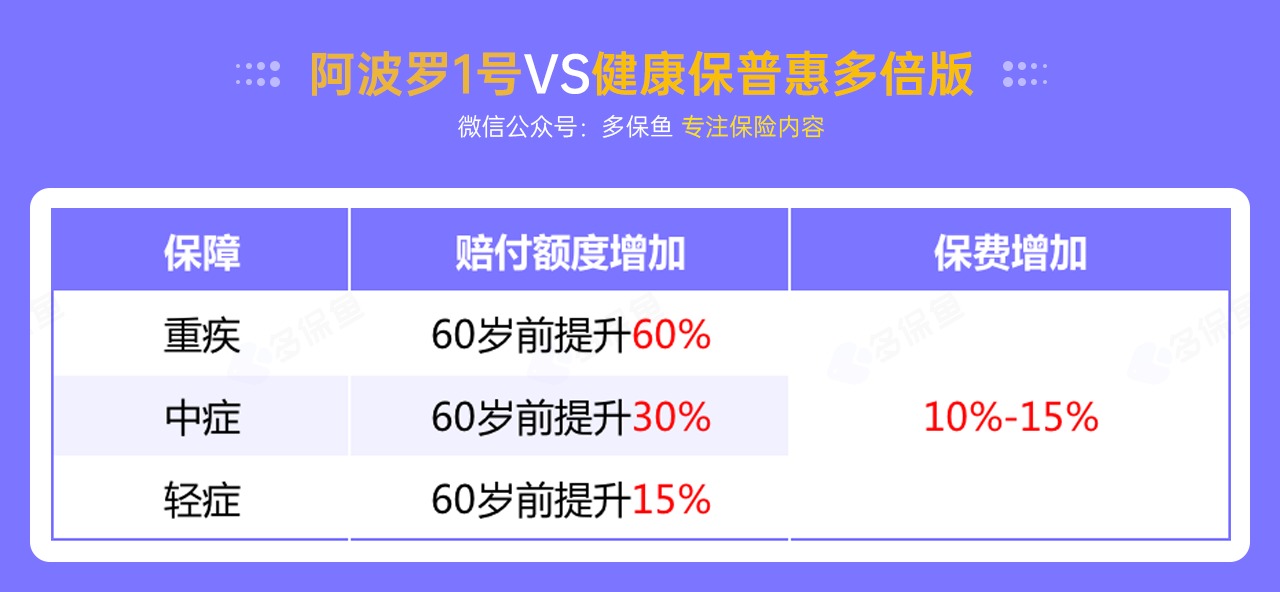 每月榜單 | 7月重疾險榜單公布來(lái)了！