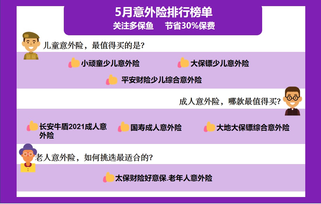 每月榜單 | 5月熱門(mén)意外險榜單來(lái)了！