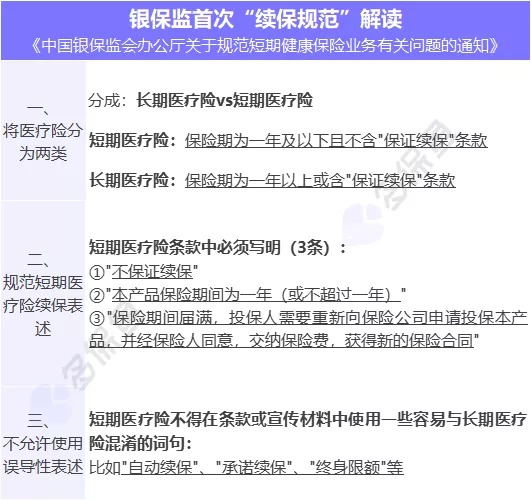 醫療險續保再地震！銀保監再發(fā)整改要求，哪些產(chǎn)品受影響？