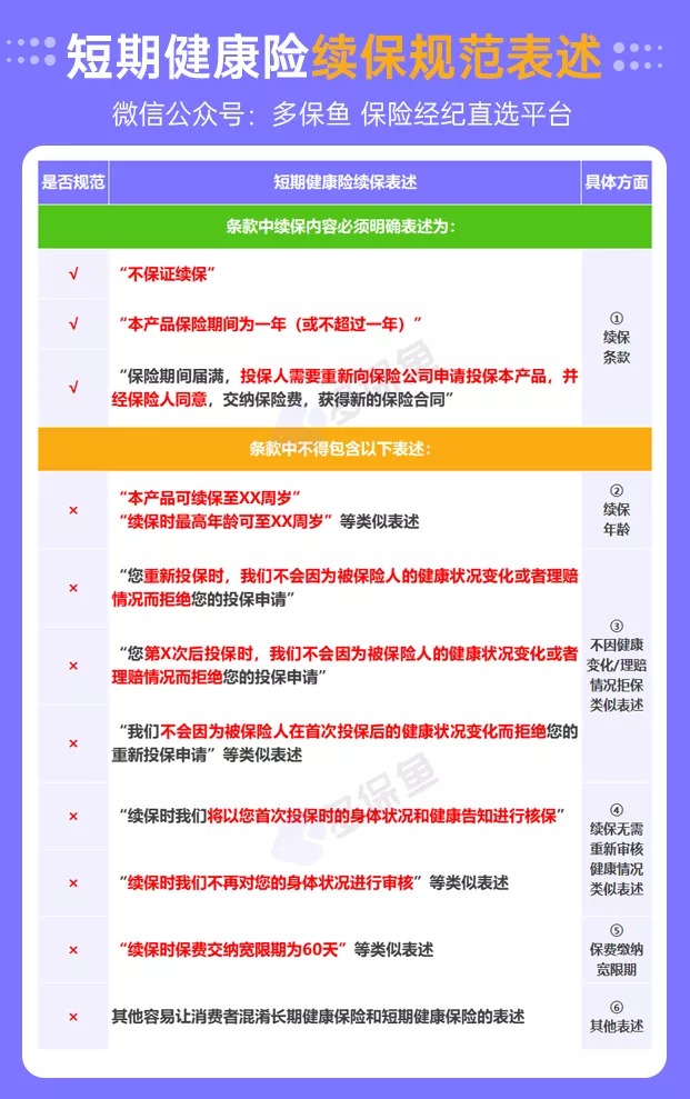 醫療險續保再地震！銀保監再發(fā)整改要求，哪些產(chǎn)品受影響？