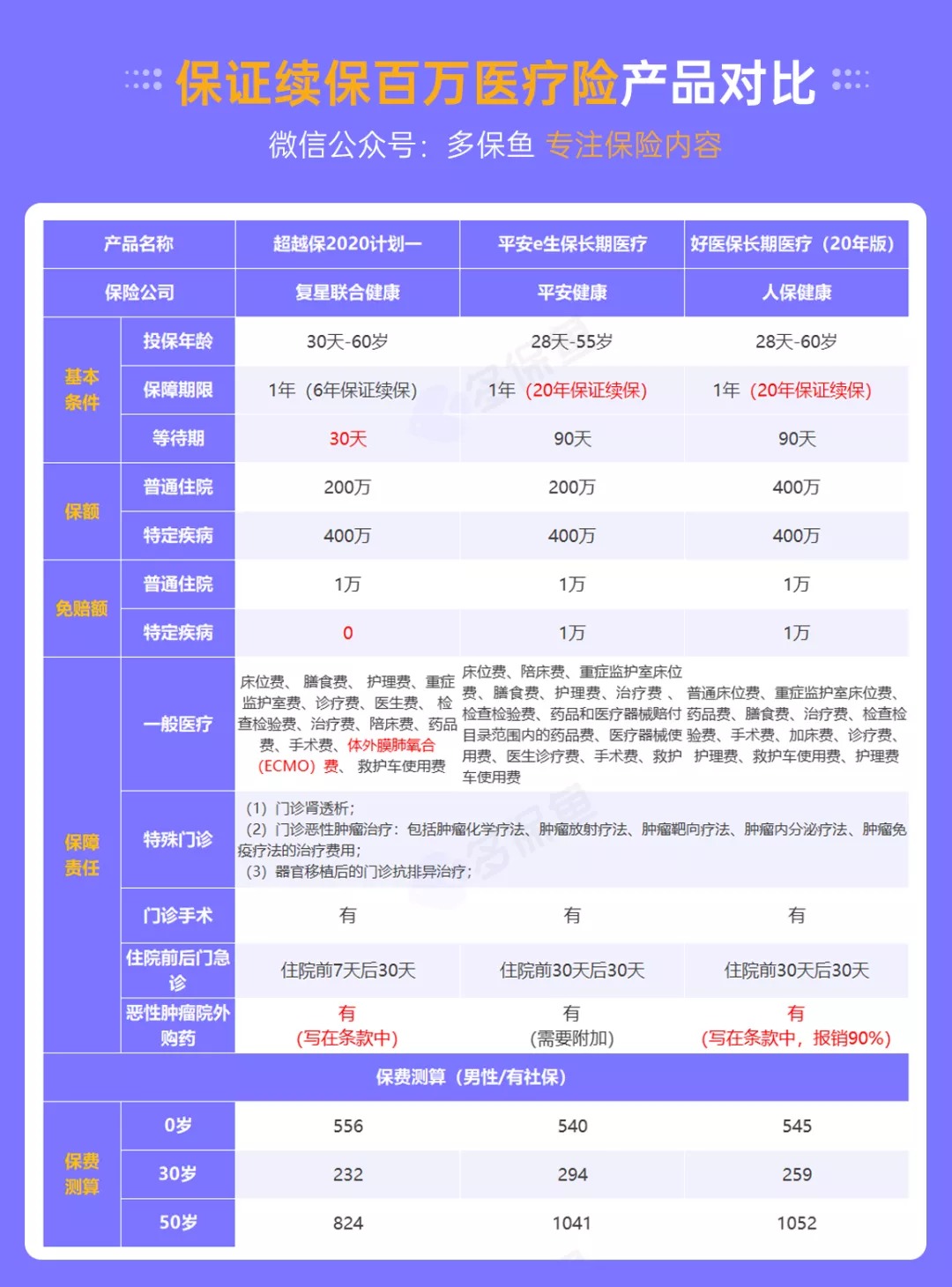 醫療險續保再地震！銀保監再發(fā)整改要求，哪些產(chǎn)品受影響？