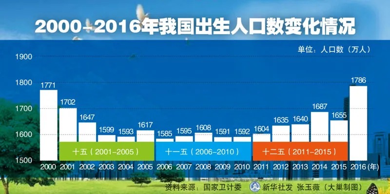 人口普查數據公布，2.6億老年人口誰(shuí)來(lái)養老？