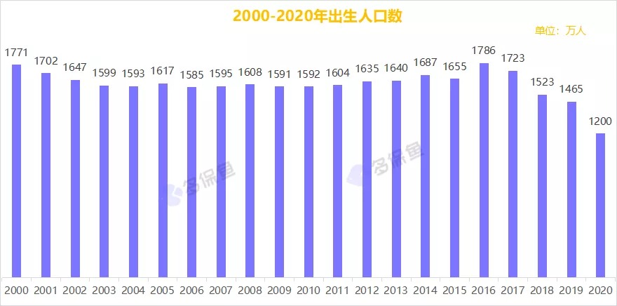 人口普查數據公布，2.6億老年人口誰(shuí)來(lái)養老？