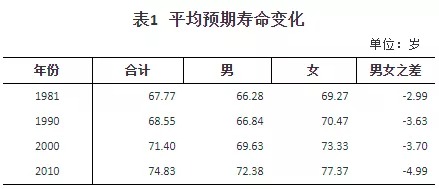 人口普查數據公布，2.6億老年人口誰(shuí)來(lái)養老？