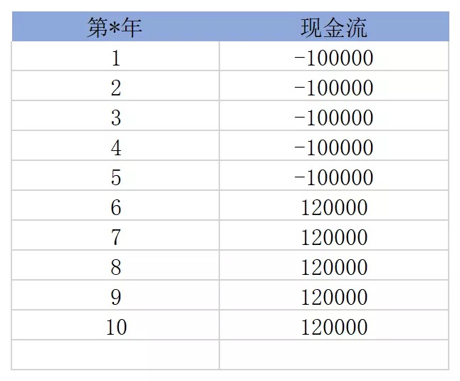 買(mǎi)保險真的能賺錢(qián)？揭秘保險收益的真相！