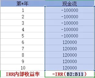 買(mǎi)保險真的能賺錢(qián)？揭秘保險收益的真相！