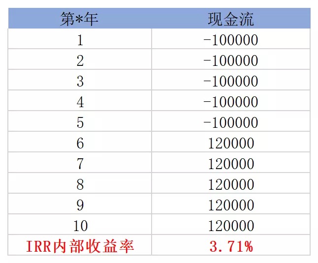 買(mǎi)保險真的能賺錢(qián)？揭秘保險收益的真相！
