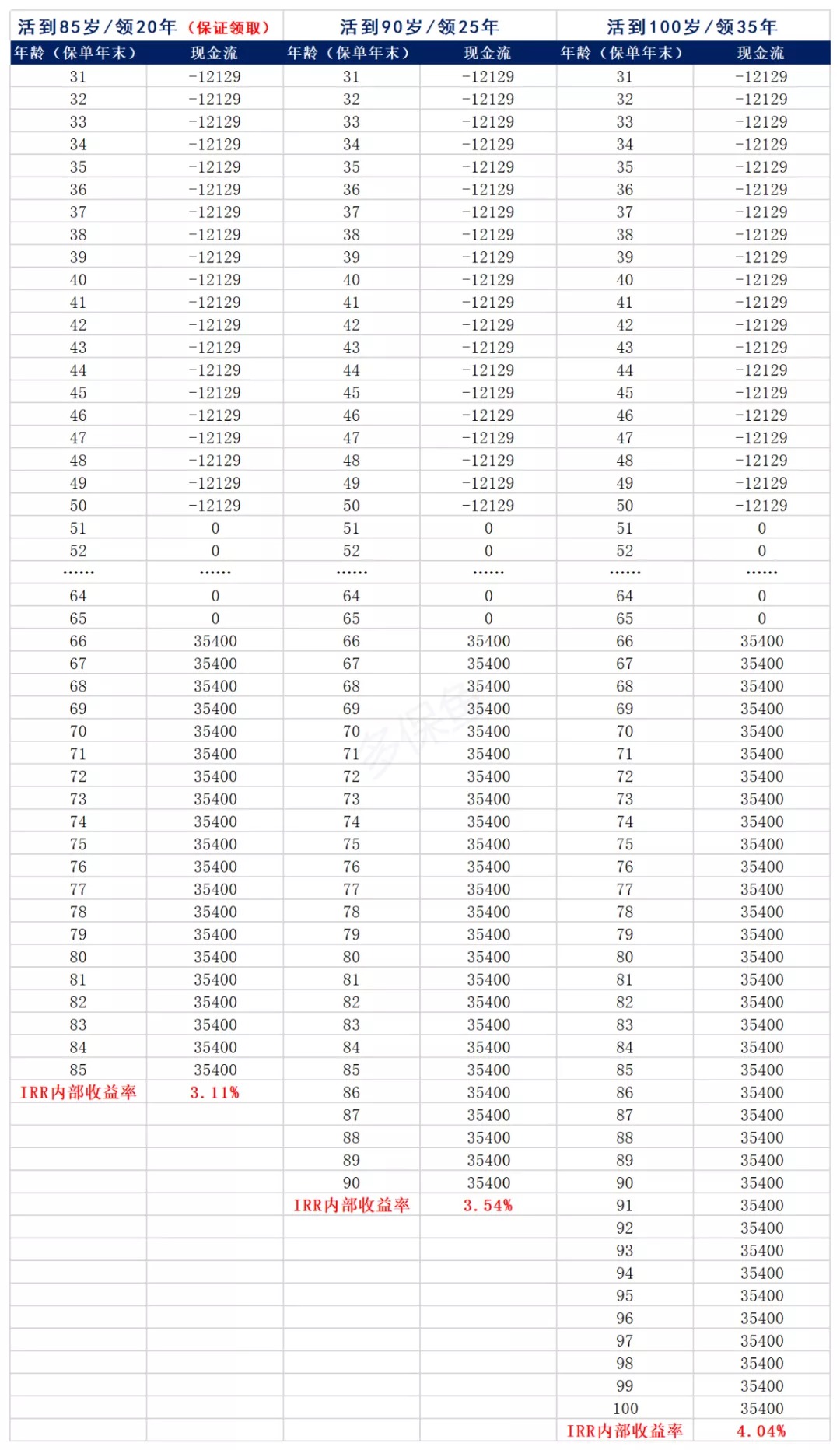 買(mǎi)保險真的能賺錢(qián)？揭秘保險收益的真相！