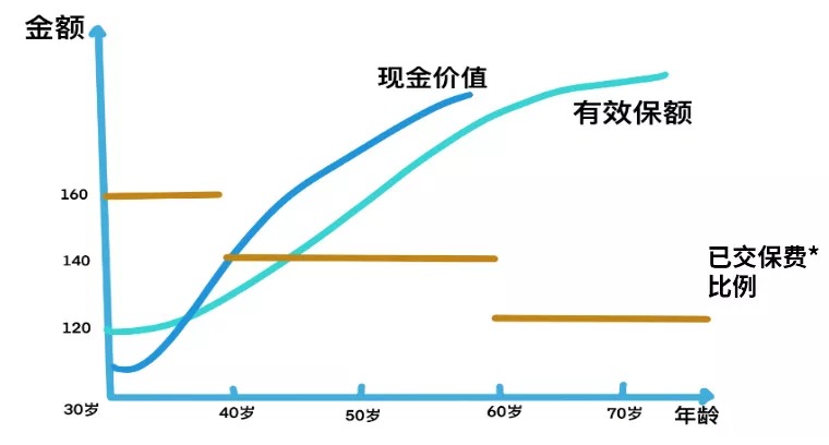 買(mǎi)保險真的能賺錢(qián)？揭秘保險收益的真相！