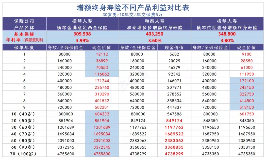 買(mǎi)保險真的能賺錢(qián)？揭秘保險收益的真相！