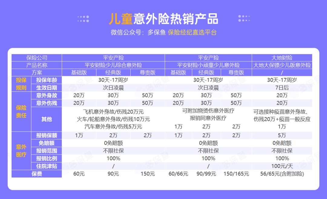 腰扭傷賠了萬(wàn)元醫療費！魚(yú)刺卡喉也能賠？