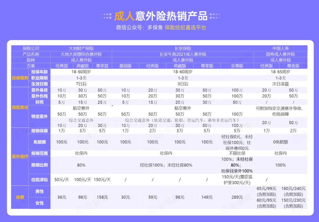 腰扭傷賠了萬(wàn)元醫療費！魚(yú)刺卡喉也能賠？