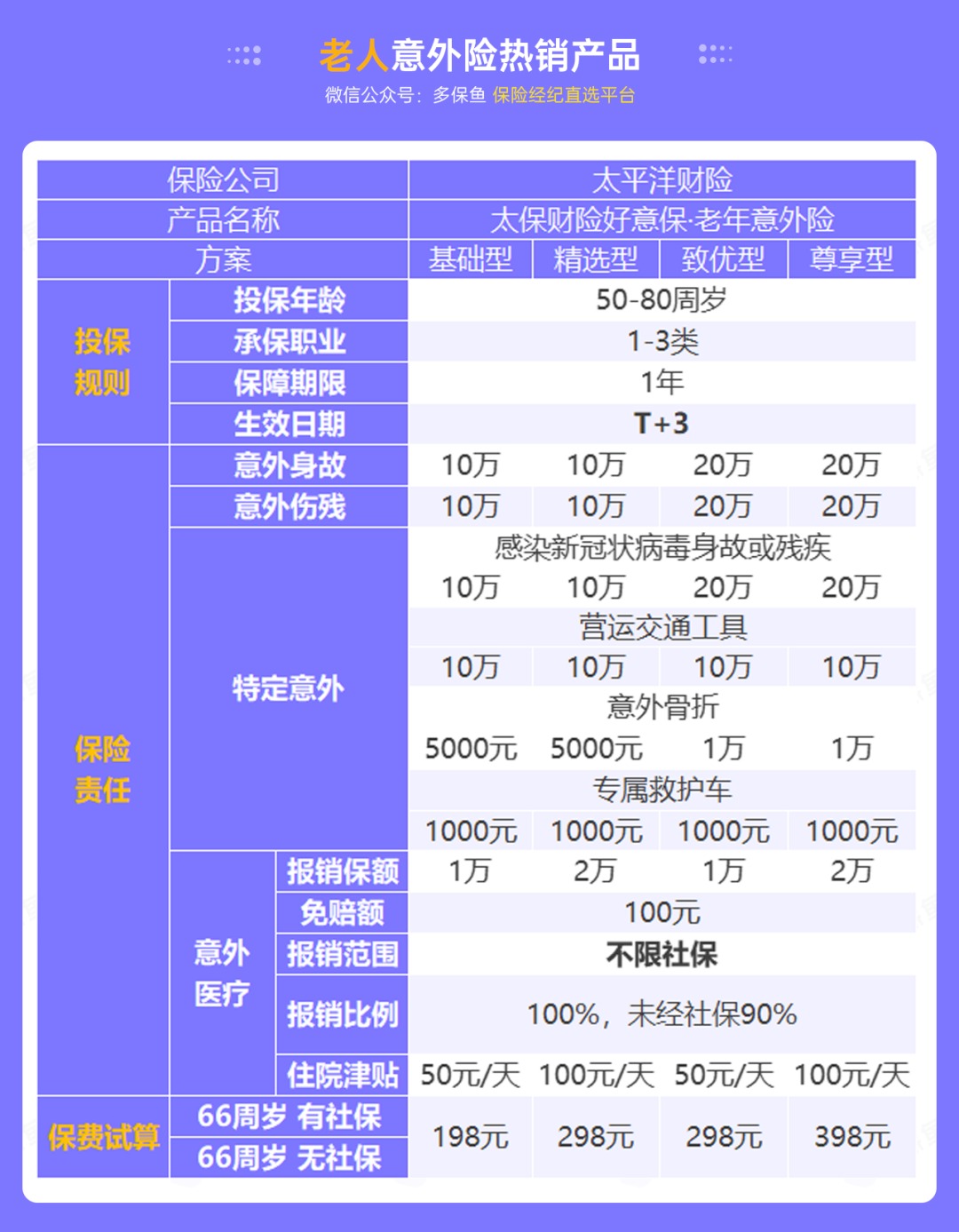 腰扭傷賠了萬(wàn)元醫療費！魚(yú)刺卡喉也能賠？