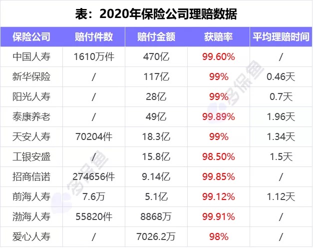 理賠內幕揭秘！我們的身體情況保險公司都能查到？