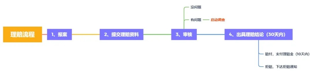 理賠內幕揭秘！我們的身體情況保險公司都能查到？