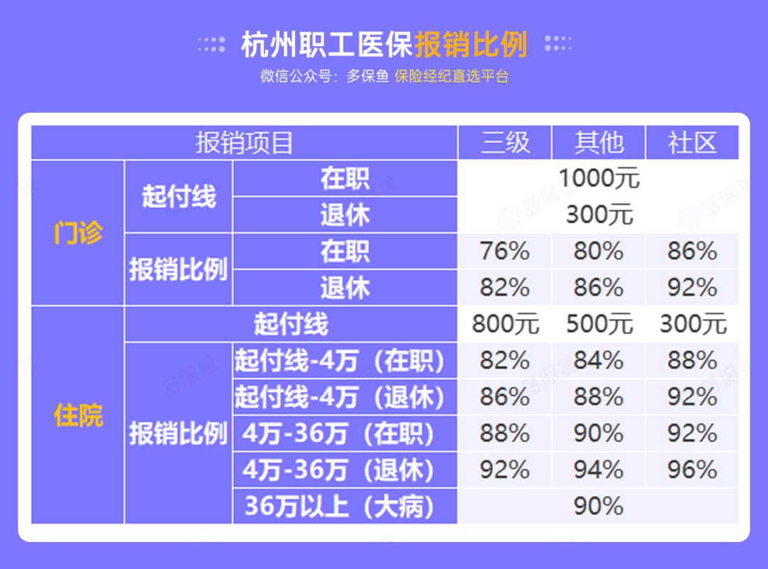 沒(méi)有工作單位，怎么交社保最劃算？