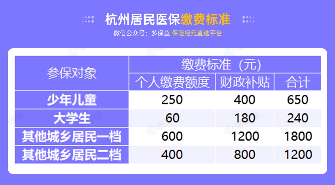 沒(méi)有工作單位，怎么交社保最劃算？