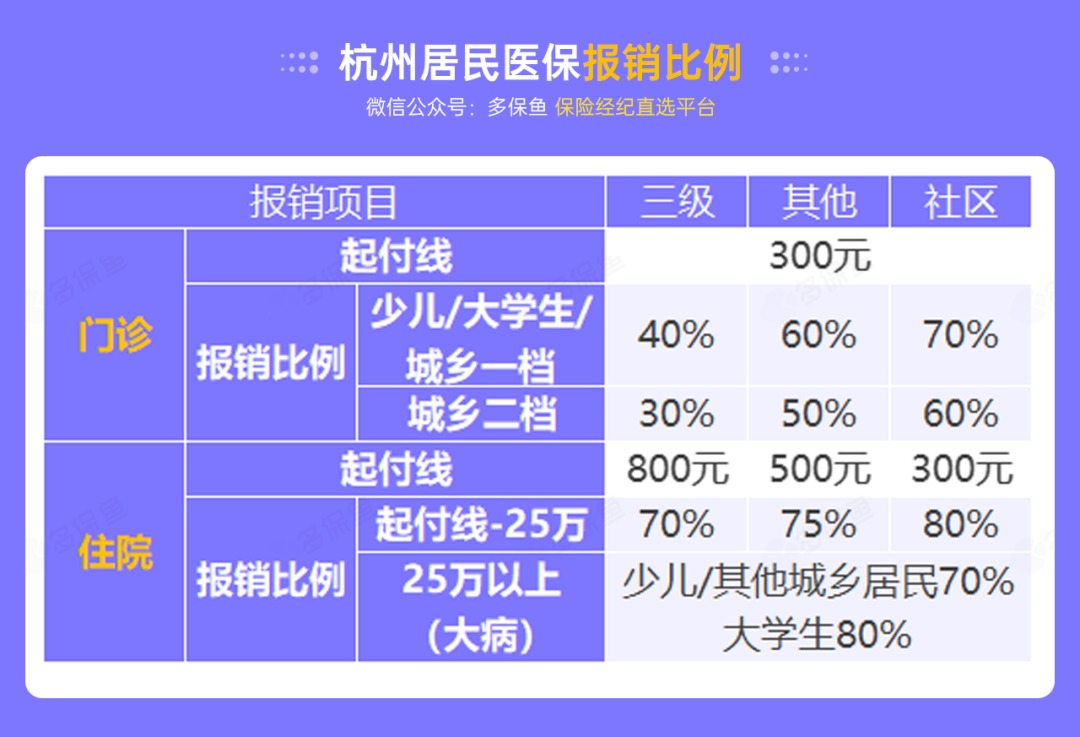 沒(méi)有工作單位，怎么交社保最劃算？