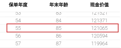 重疾險保到70歲還是終身？揭開(kāi)重疾定價(jià)陷阱！
