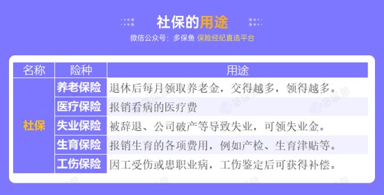 社保斷繳一個(gè)月，竟然影響這么大！