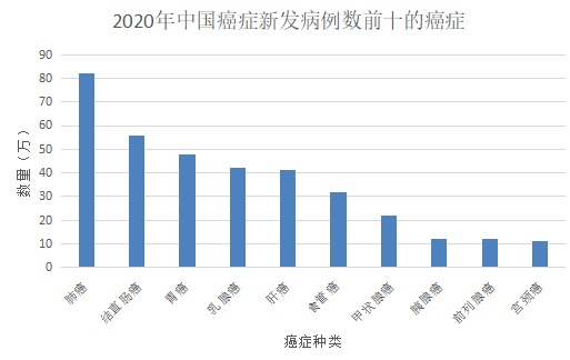 甲狀腺癌100%賠！癌癥保障比重疾險還牛？