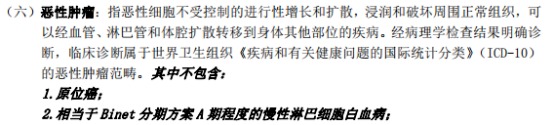 甲狀腺癌100%賠！癌癥保障比重疾險還牛？