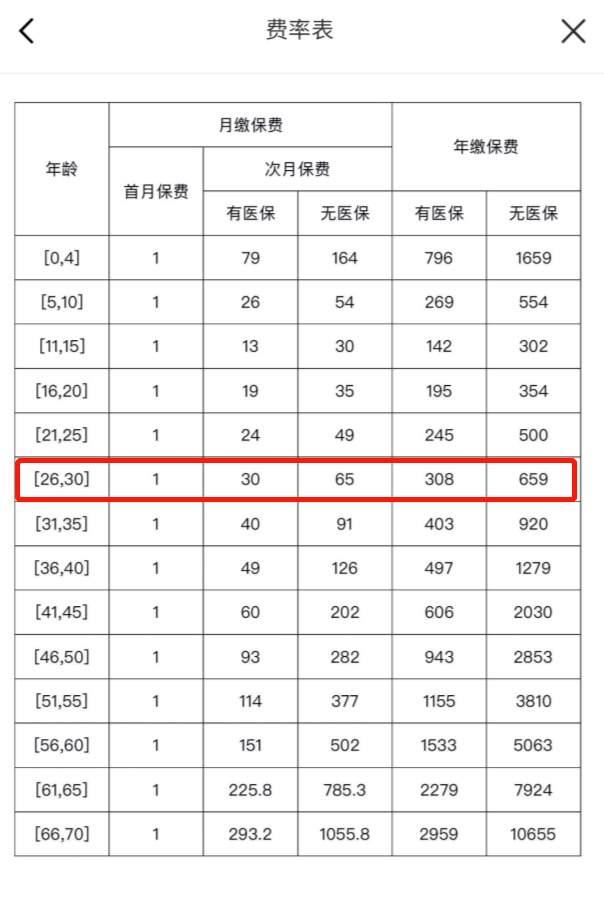我竟然，被保險公司薅了羊毛？