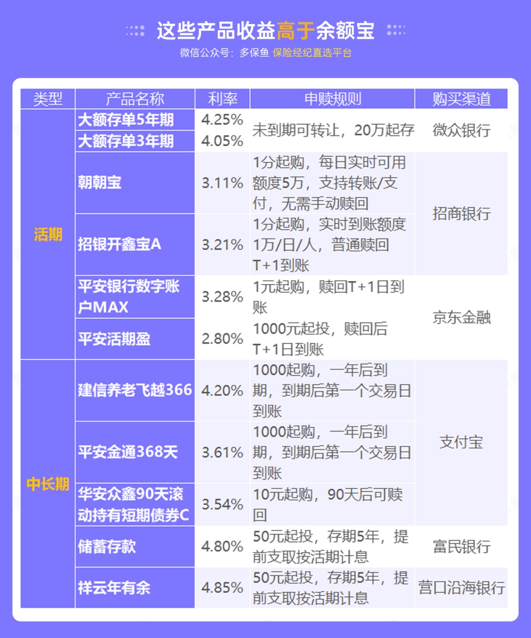 突發(fā)！銀行存款利率下調，錢(qián)還能放哪里？