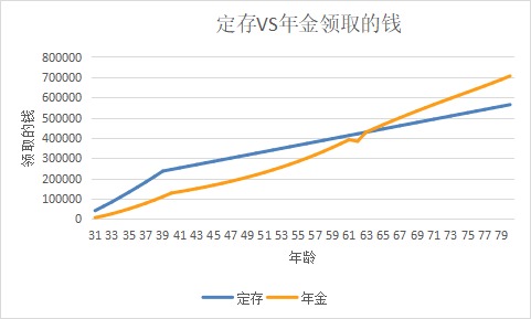 突發(fā)！銀行存款利率下調，錢(qián)還能放哪里？