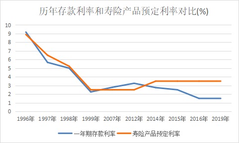 突發(fā)！銀行存款利率下調，錢(qián)還能放哪里？