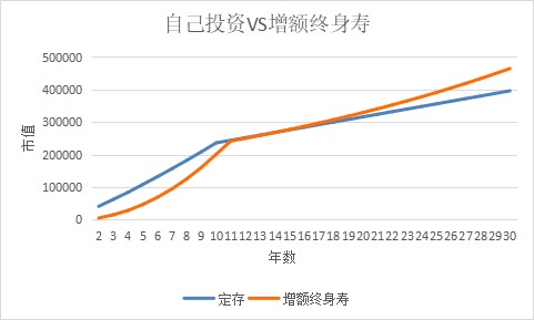 突發(fā)！銀行存款利率下調，錢(qián)還能放哪里？