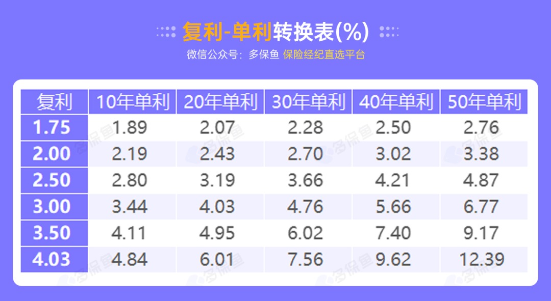 突發(fā)！銀行存款利率下調，錢(qián)還能放哪里？