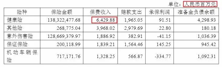 幾十萬(wàn)人退出，1年退保近1億！好醫保怎么了？
