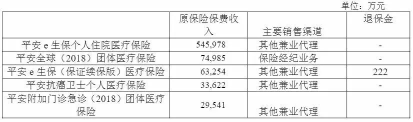 幾十萬(wàn)人退出，1年退保近1億！好醫保怎么了？