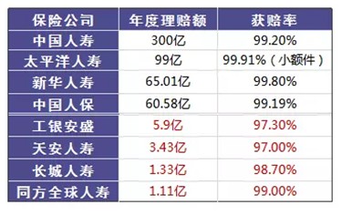 是否有這樣的時(shí)刻，突然很怕倒下，如何用保險保障自己的一生？