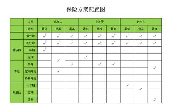 是否有這樣的時(shí)刻，突然很怕倒下，如何用保險保障自己的一生？