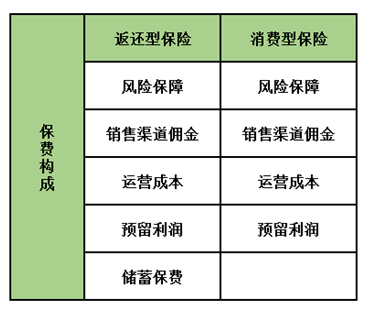 孩子保險怎么買(mǎi)？這5種類(lèi)型產(chǎn)品只會(huì )多浪費錢(qián)，請遠離