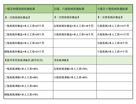工傷賠償怎么算？忽略這3個(gè)細節，可能拿不到賠償