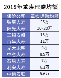 保險怎么進(jìn)行理賠？