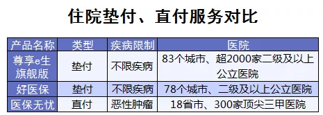 百萬(wàn)醫療險增值服務(wù)哪家最好？