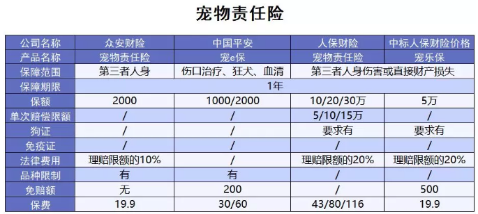 為什么不買(mǎi)保險就不讓養狗？