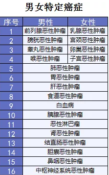  詳細測評：超級瑪麗重疾險怎么樣？
