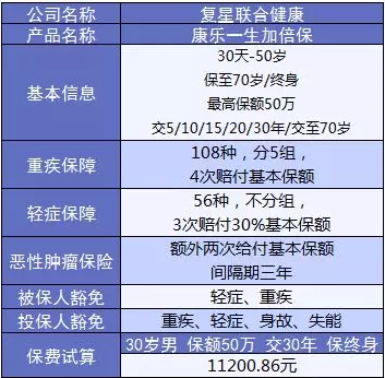 康樂(lè )e生加倍保是否真的保障加倍？