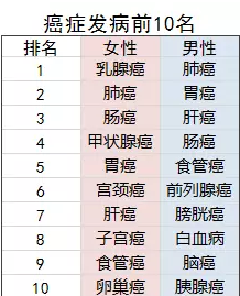 老年人的防癌險應該怎么買(mǎi)？選擇哪款產(chǎn)品更好？